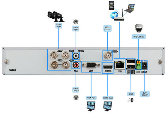 Sistemas exteriores sem fio da câmara de segurança do jogo do CCTV DVR do canal do CMOS IR 4 para a casa